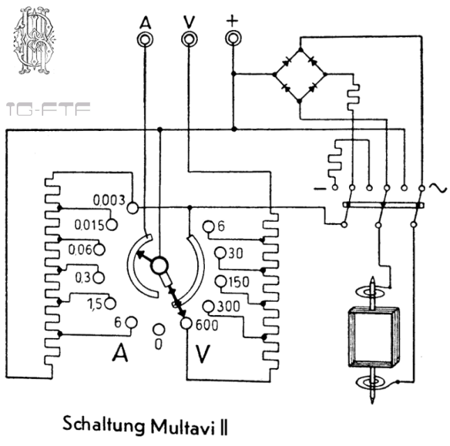 Multavi II, SB 01
