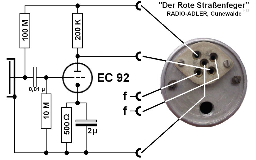 SP "Roter Strassenkreuzer"
