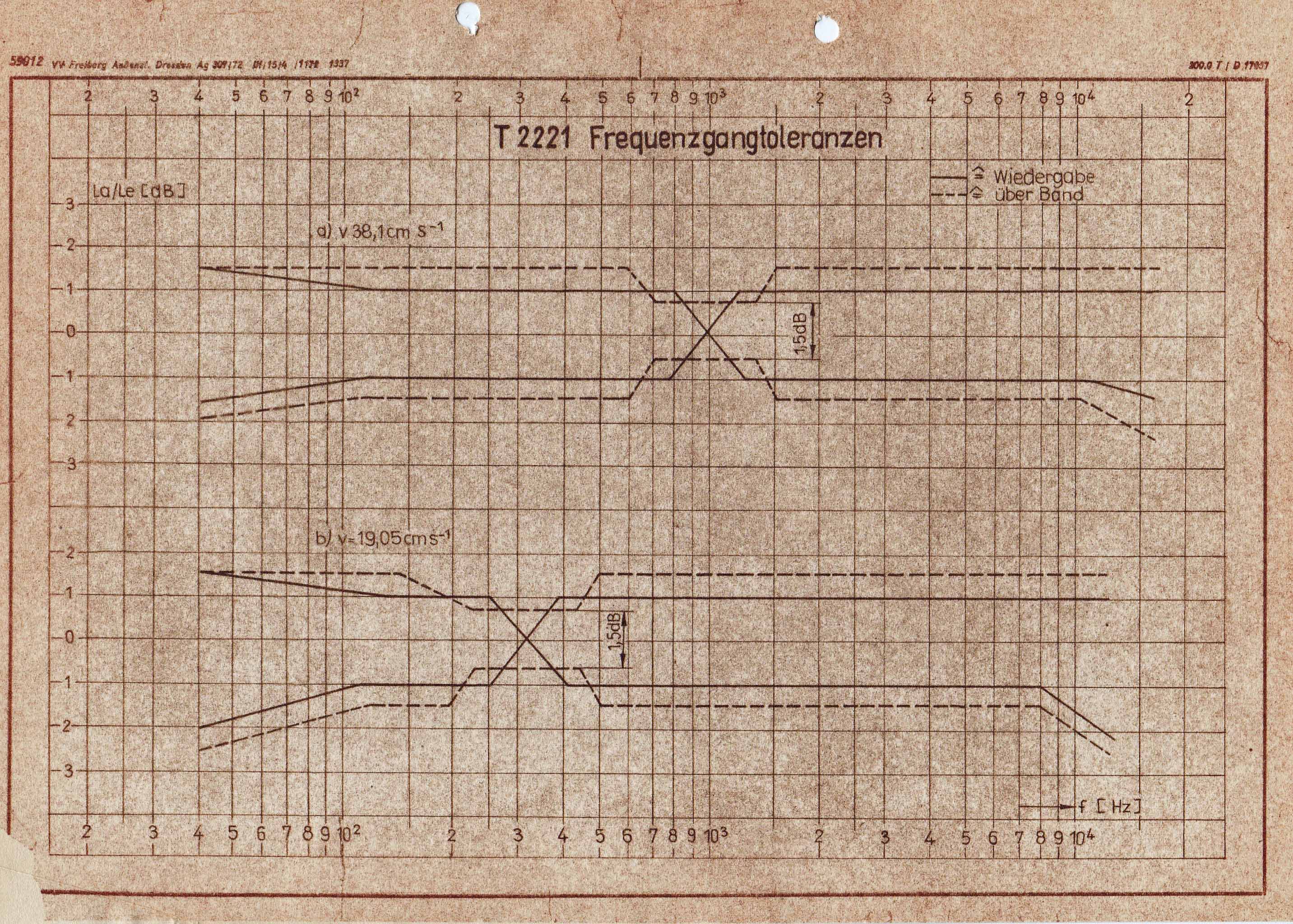 T2221 Frequenzgang