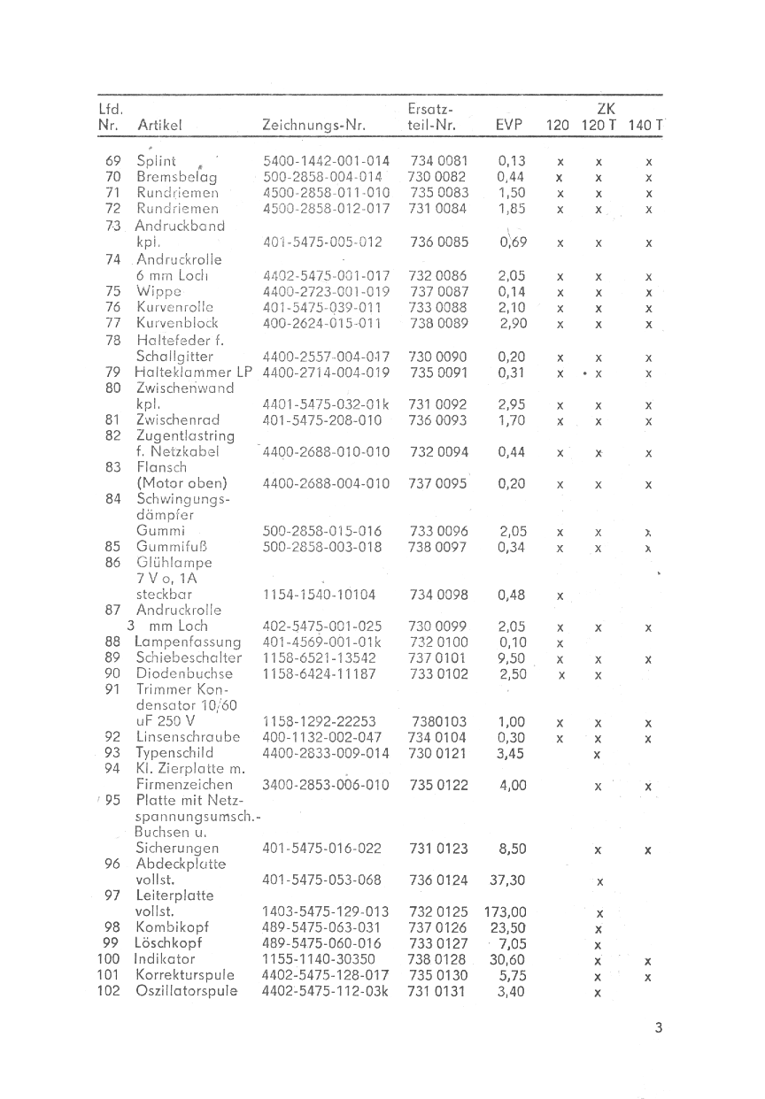 73.11 ZK120 ZK120T 140T Seite3