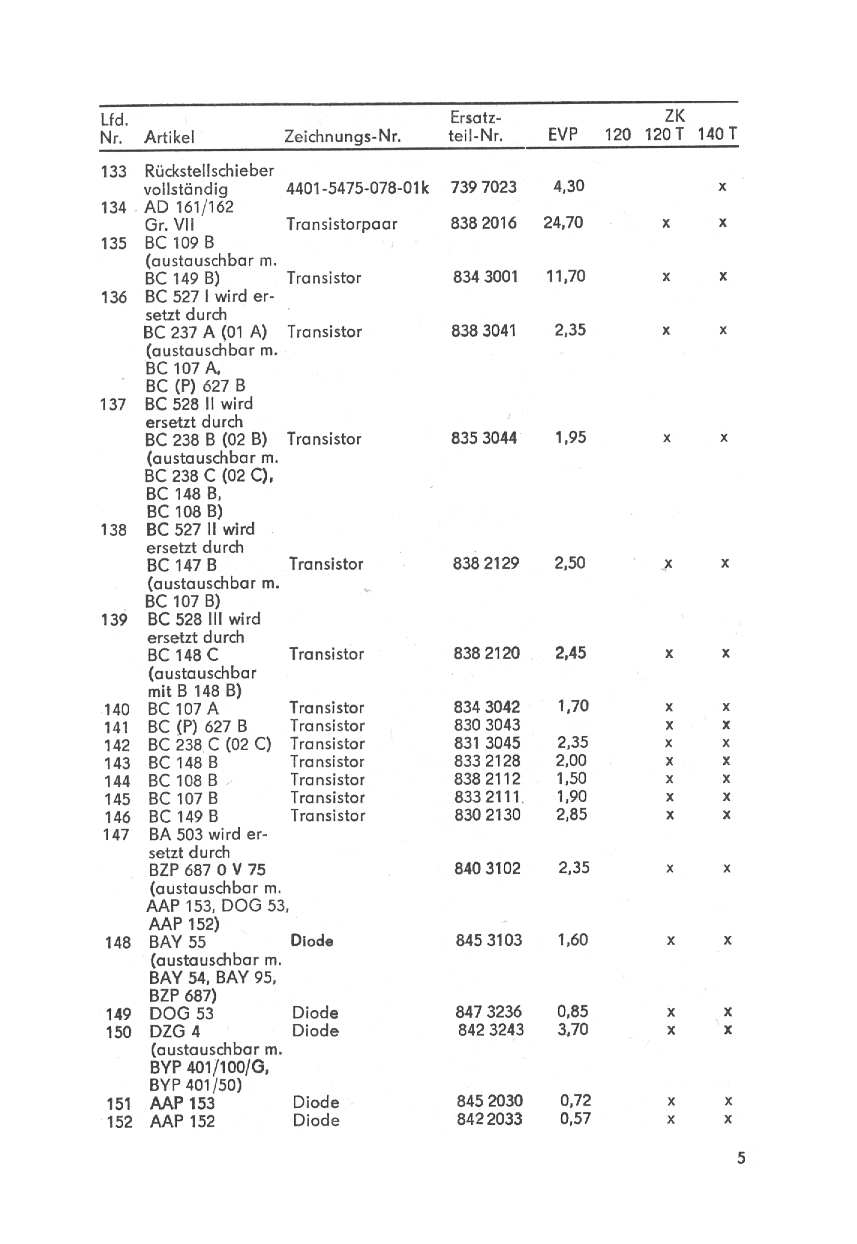 73.11 ZK120 ZK120T 140T Seite5