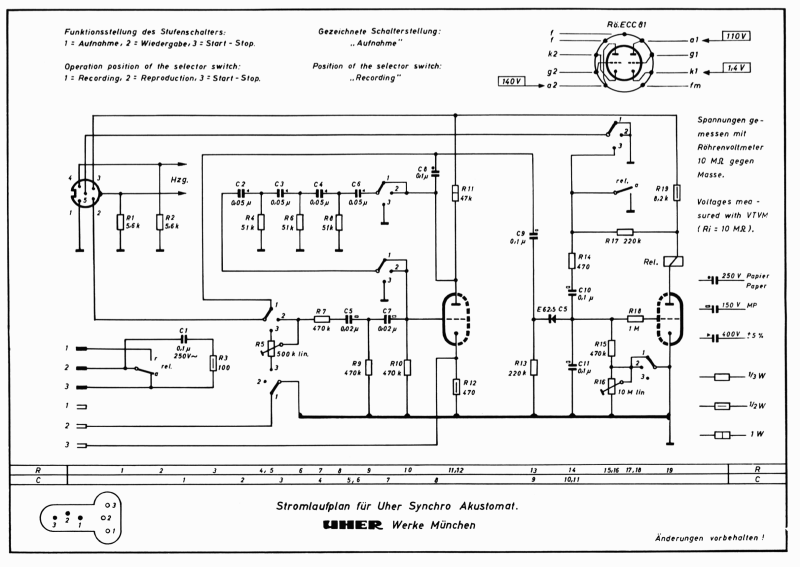 Synchro-Akustomat SB, Übersicht