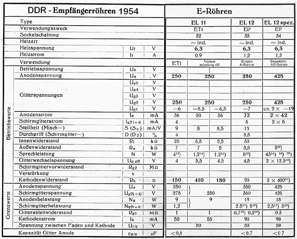 EL11 - EL12spez., Vergleichsdaten 1954