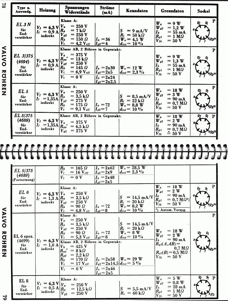 EL3 - EL8, Datenblatt 1952, Valvo, 01