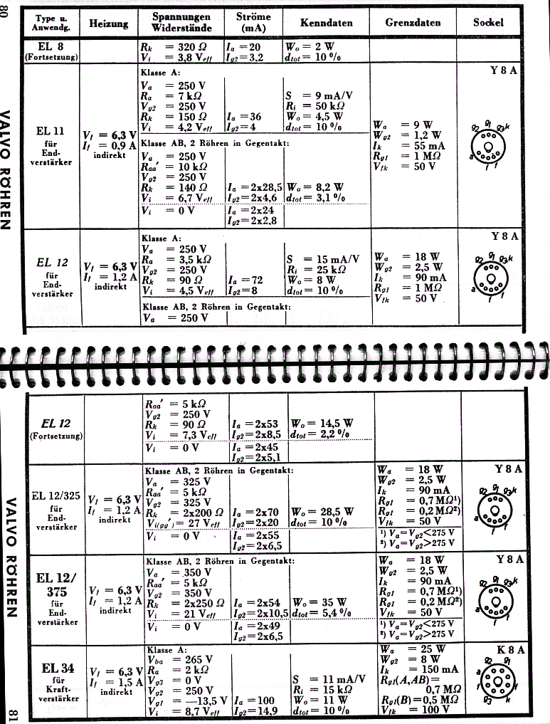EL8 - EL34, Datenblatt 1952, Valvo, 02