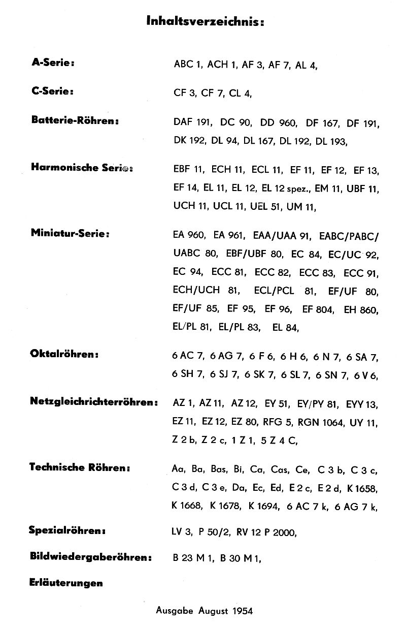 Kat 54, 006, Inhaltsverzeichnis