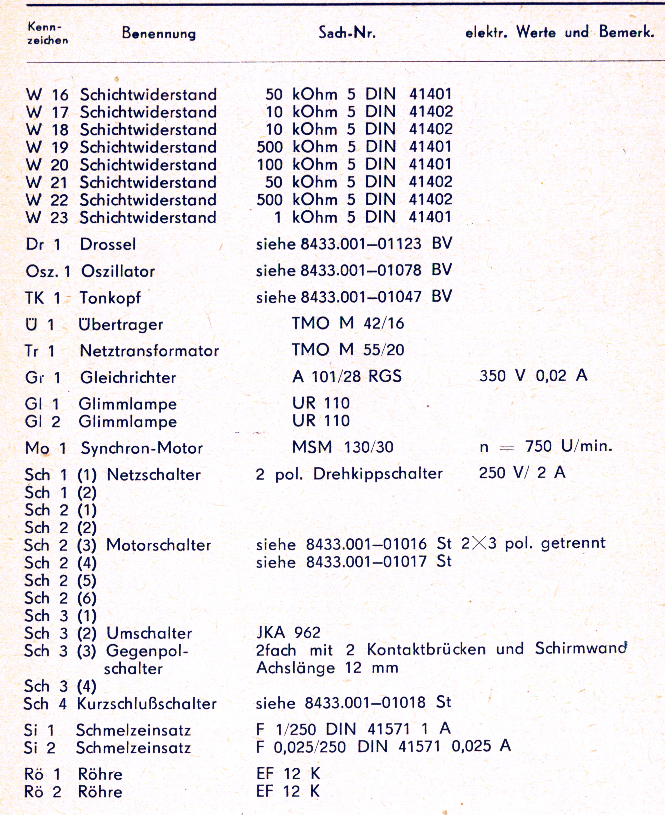 SB 19-2Z, Stückliste 2