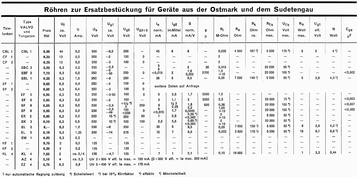 WDRG,1939/40, 207/208