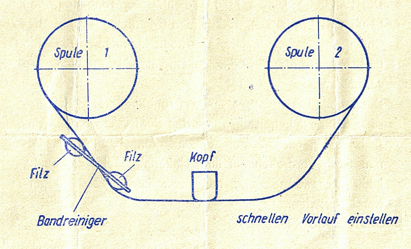 FMWL-Bandreiniger, 002