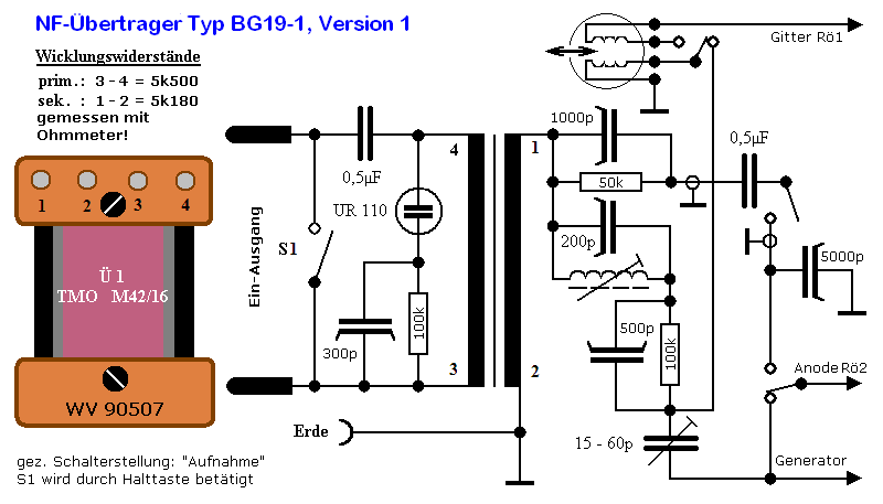 EÜ für BG19-1, Version 1