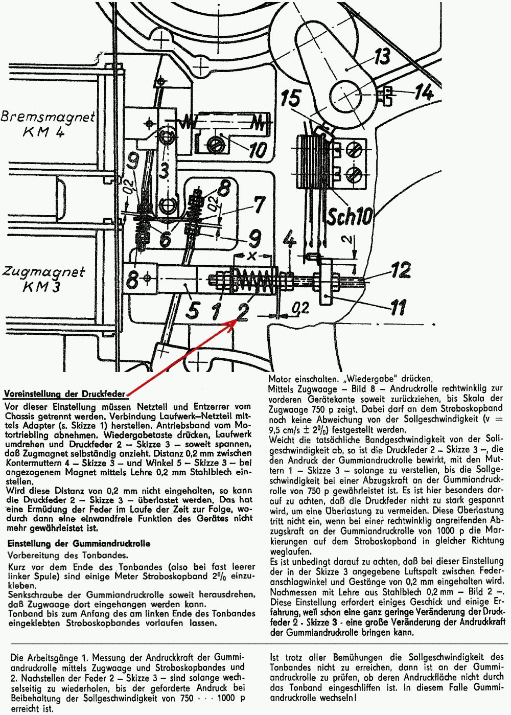 Einstellung Rolle und Schaltstange