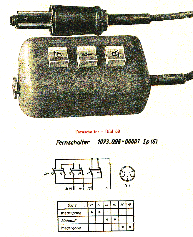 Fernschalter bis 20/4