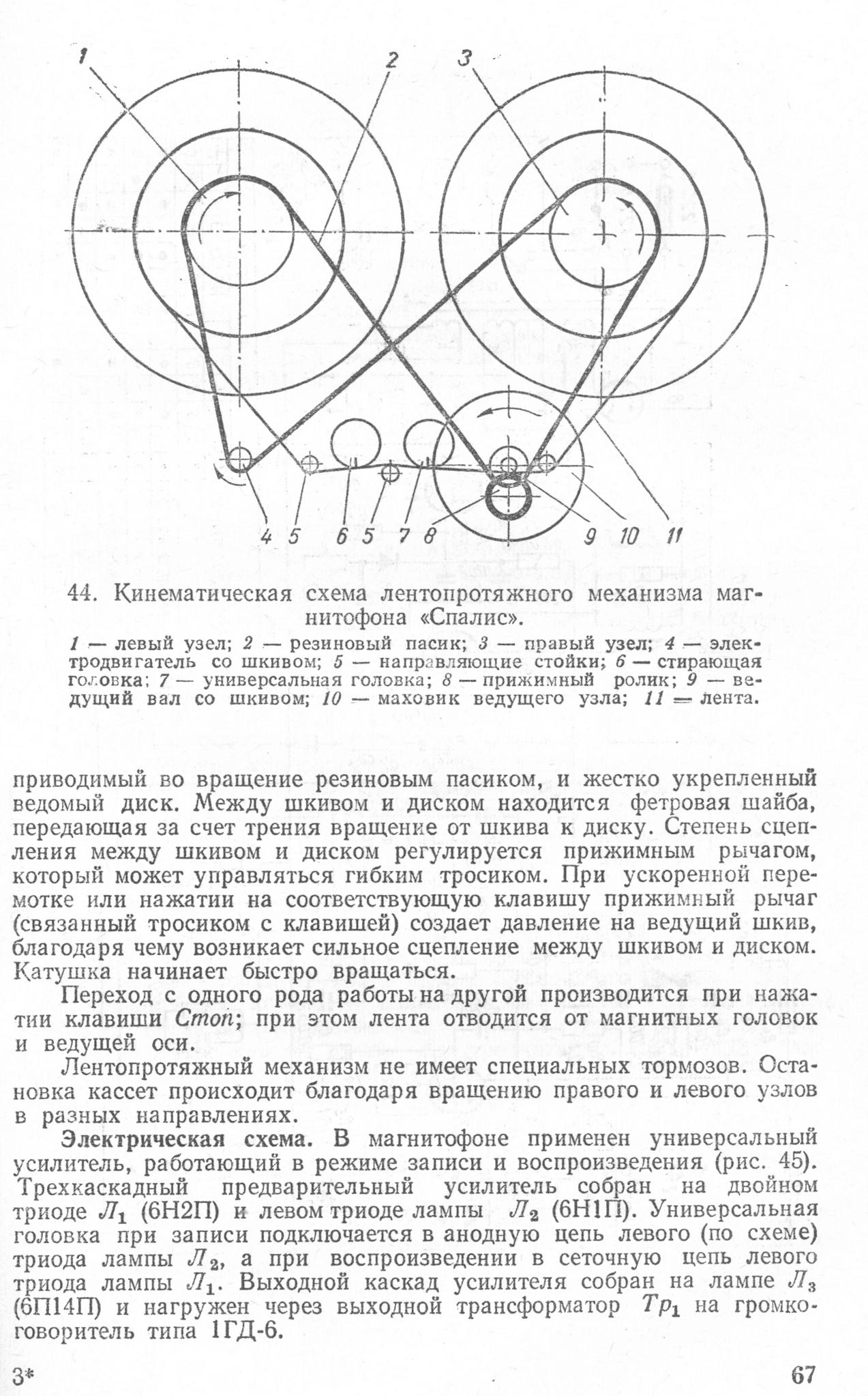 МАГНИТОФОНЫ: Spalis (S.67)