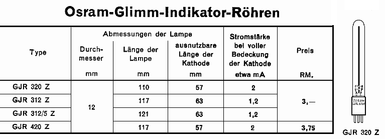 Glimm-Indikatoren 01
