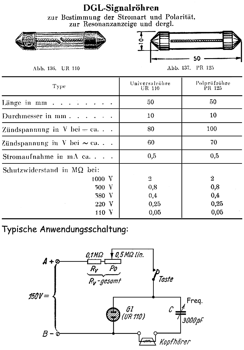 UR 110 / PR 125 - Datenblatt