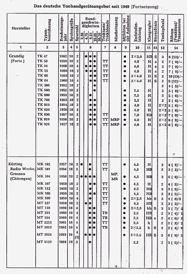 Tonbandliste 1965 03