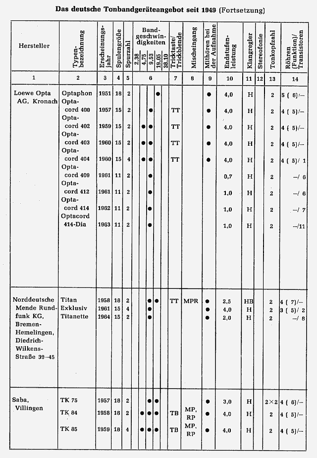 Tonbandliste 1965 04