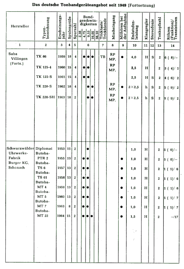 Tonbandliste 1965 05