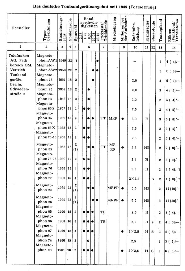 Tonbandliste 1965 06