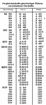 Röhrenvergleichsliste 01